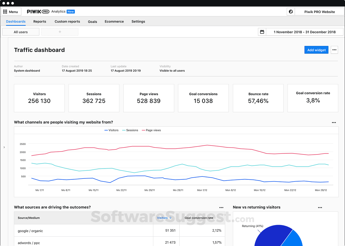 Piwik PRO Analytics Suite Screenshot1